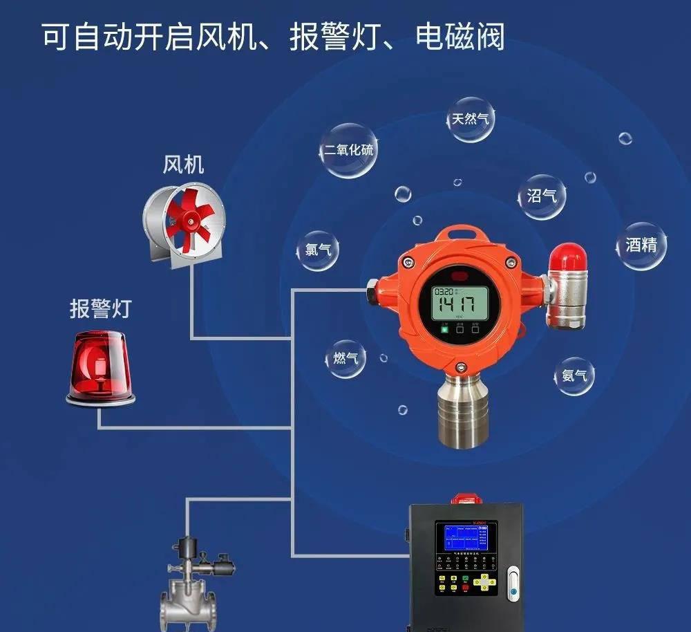 气体报警器十大厂家_气体报警器安装标准规范_气体报警器