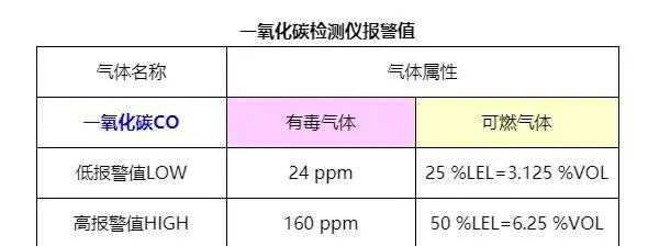 二氧化碳报警器_一氧化碳报警器_天然气一氧化碳报警器