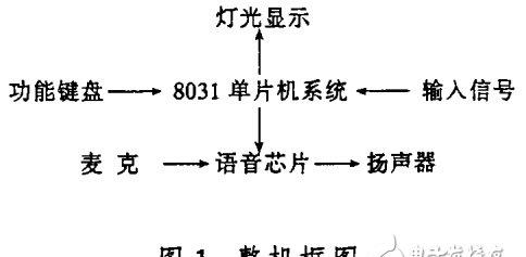 详解报警器语音电路的设计—电路图天天读（278）