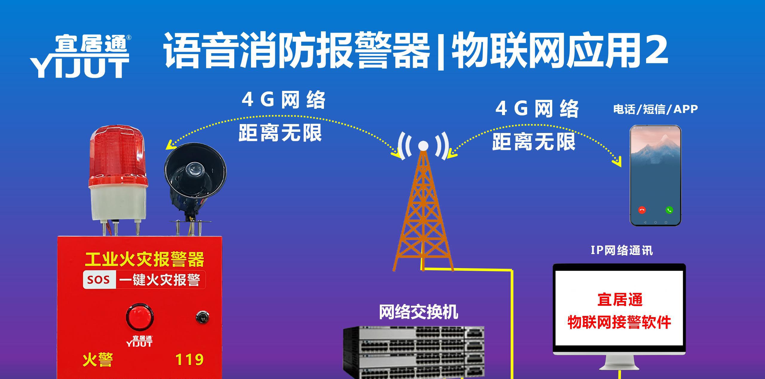 4G消防语音报警器丨可学64个无线|130分贝语音播报提示
