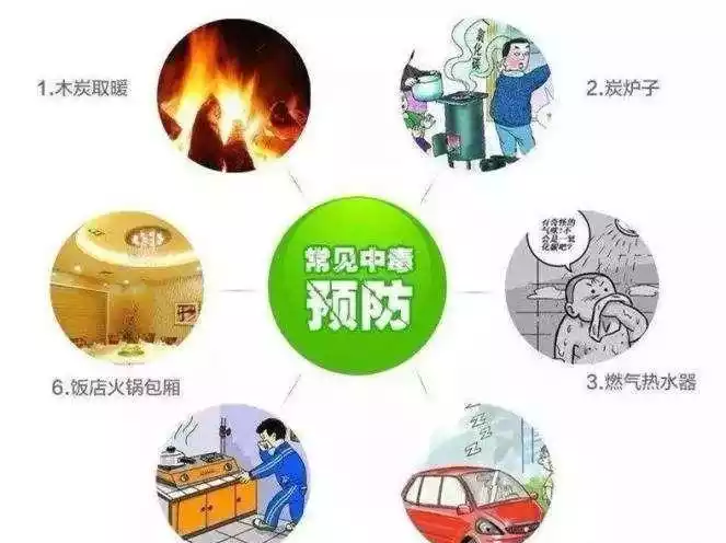 家用一氧化碳报警器_天然气一氧化碳报警器_一氧化碳报警器