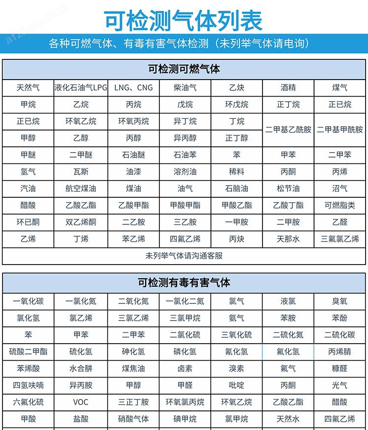 可检测气体列表
