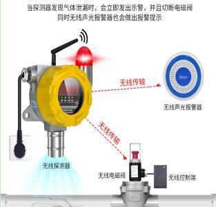 气体报警器_气体报警器安装高度标准_气体报警器安装标准规范