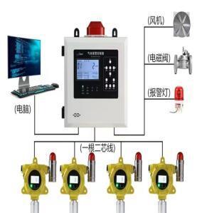 气体报警器_气体报警器安装高度标准_气体报警器安装标准规范