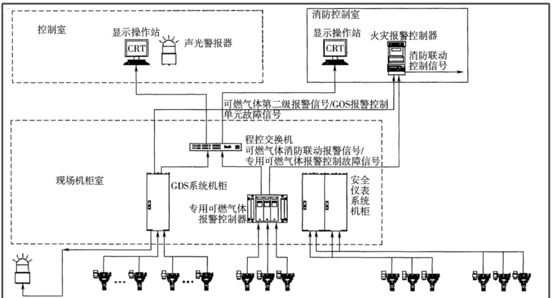 气体报警器十大厂家_气体报警器_气体报警器安装标准规范