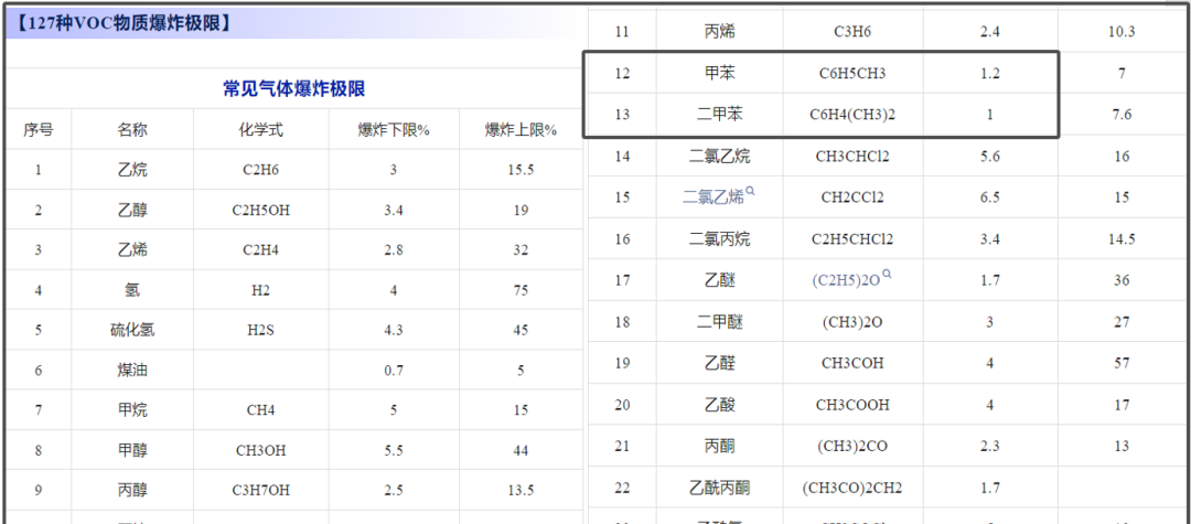 气体报警器_气体报警器安装标准规范_气体报警器十大厂家