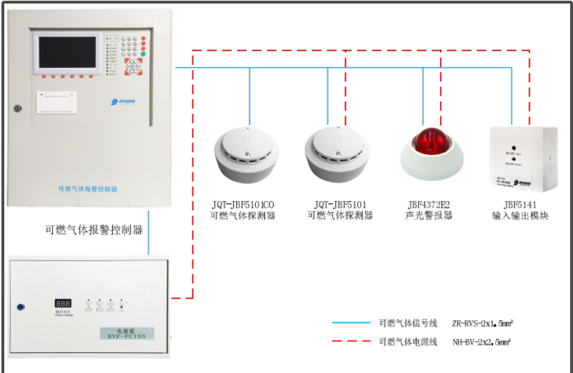 气体报警器十大厂家_气体报警器_气体报警器安装标准规范