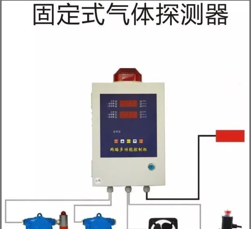 气体报警器_气体报警器十大厂家_气体报警器安装标准规范