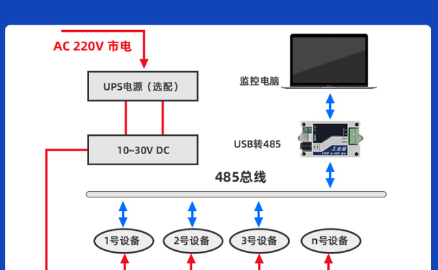 断电报警器的重要性说明