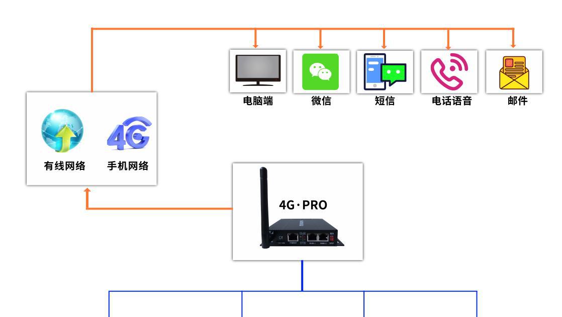 短信报警器_短信报警器_短信报警器