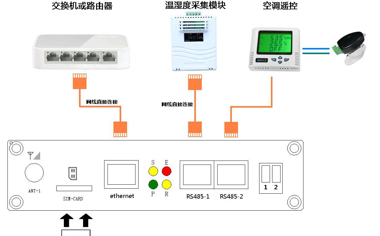 短信报警器_短信报警器_短信报警器