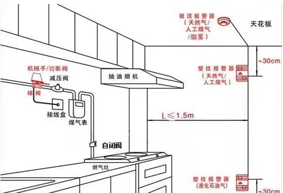燃气报警器_报警器燃气公司免费安装吗_报警器燃气报警器