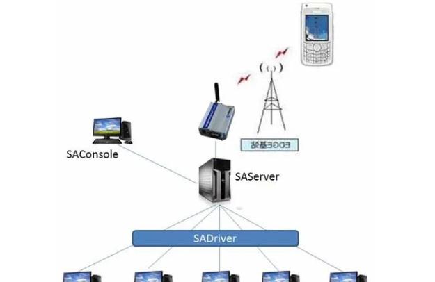 短信报警器_短信报警器_短信报警器