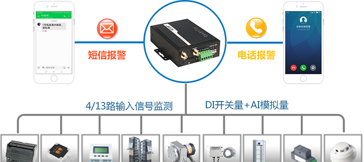 G150i/P短信报警器最多可接入4/13路开关