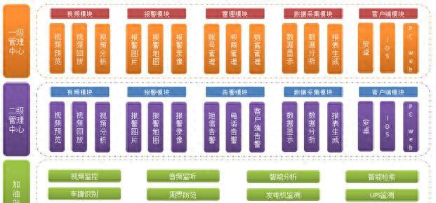 短信报警器_短信报警器_短信报警器