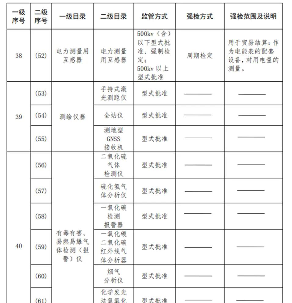 可燃气体探测器到底需不需要定期检定？