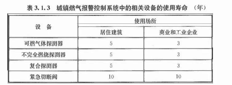 报警器燃气防泄漏报警器_燃气报警器_报警器燃气防泄漏报警器多少钱