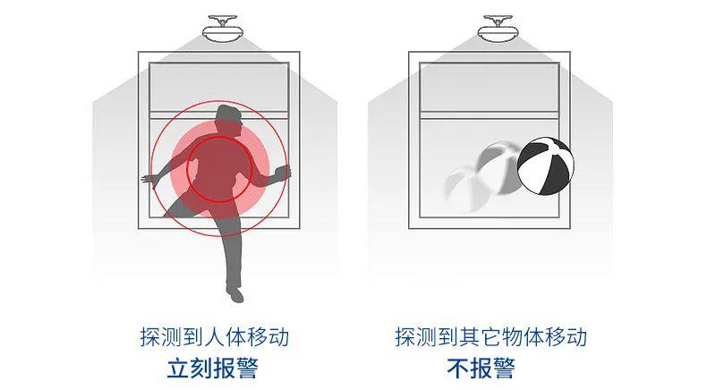 红外报警器_红外报警器功能_红外报警器响是什么原因