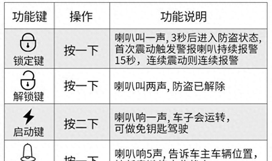 防盗报警器原理_防盗报警器_防盗报警器视频
