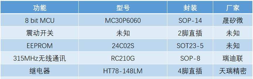 防盗报警器_防盗报警器视频_防盗报警器原理