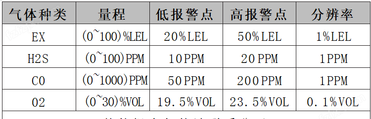 便携泵吸式气体检测仪