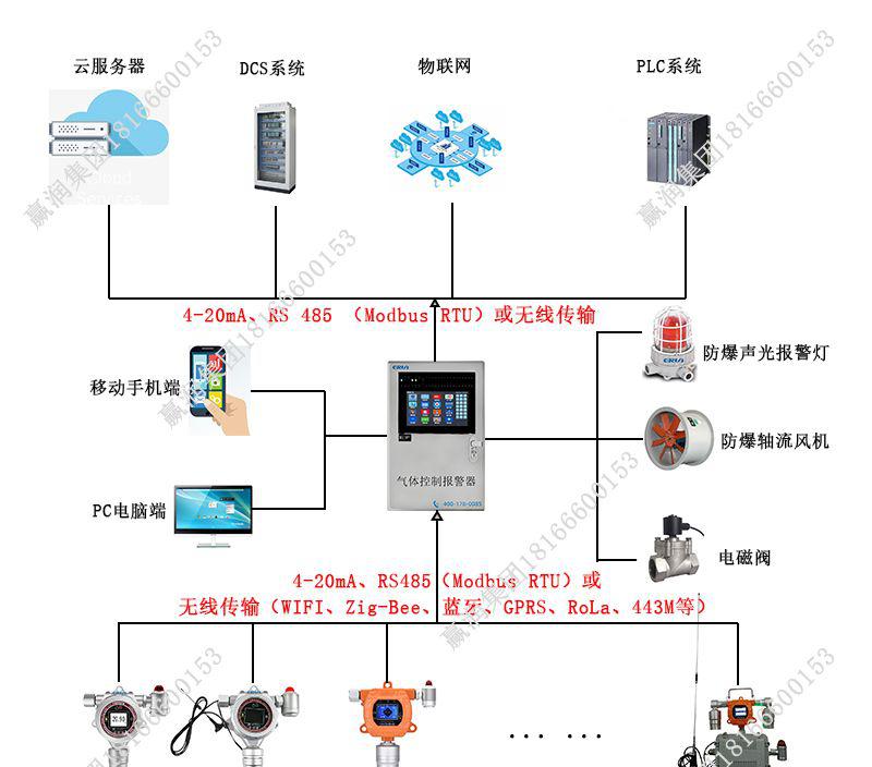 气体报警器_气体报警器安装标准规范_气体报警器控制器
