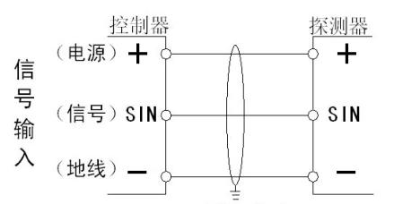 工业气体报警器