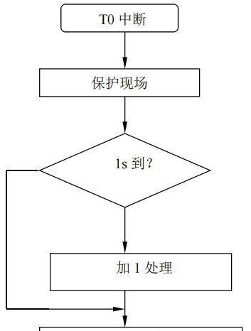 防盗报警器_防盗报警器视频_报警防盗器多少钱一个