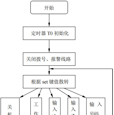 报警防盗器多少钱一个_防盗报警器视频_防盗报警器