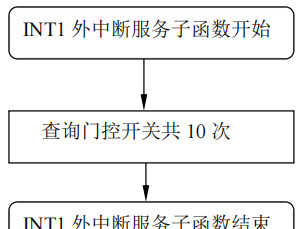 报警防盗器多少钱一个_防盗报警器_防盗报警器视频