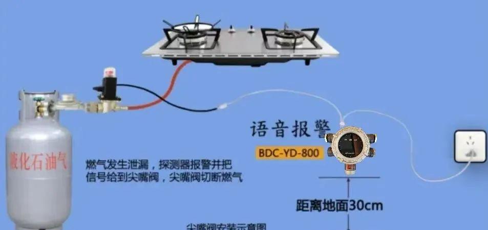 燃气报警器，你家安装了没？