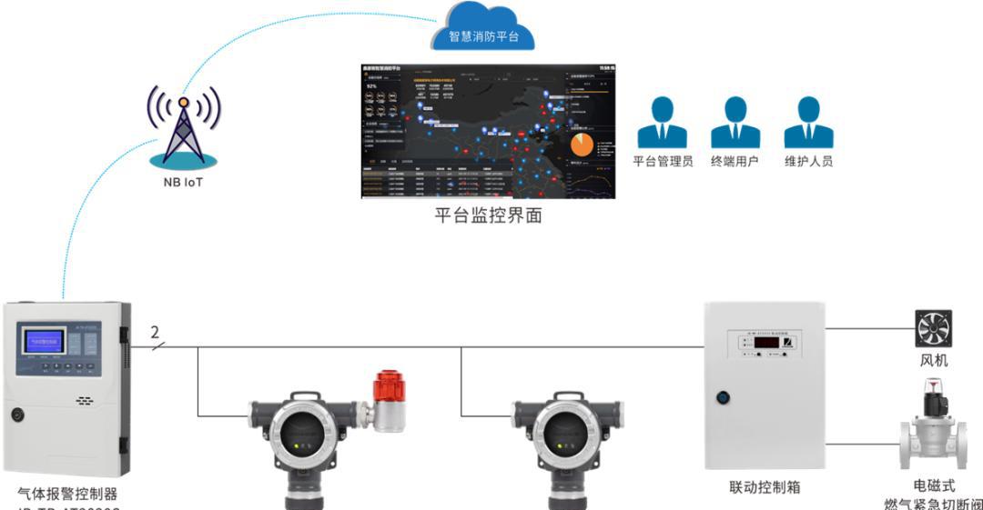 报警器燃气防泄漏报警器_燃气报警器_燃气报警器