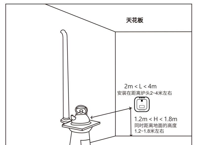 便携式一氧化碳报警器_一氧化碳报警器_独立式一氧化碳报警器