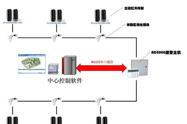 红外报警器功能_红外报警器响是什么原因_红外报警器