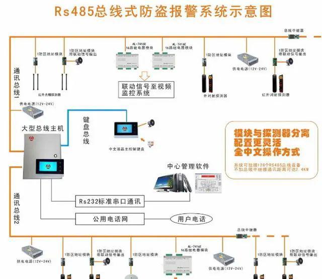 红外报警器响是什么原因_红外报警器_红外报警器功能