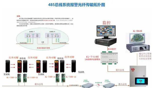 红外报警器功能_红外报警器_红外报警器响是什么原因