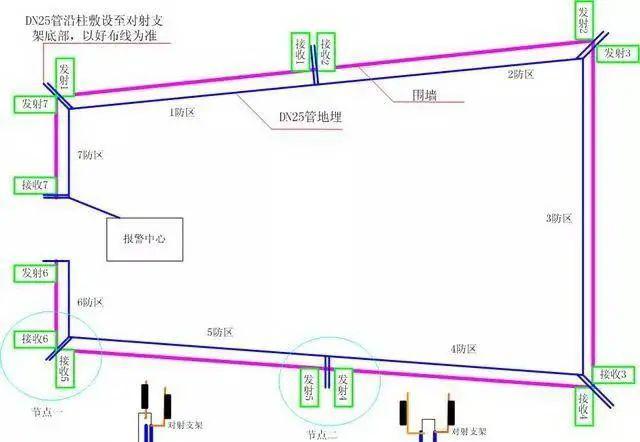 红外报警器_红外报警器响是什么原因_红外报警器功能