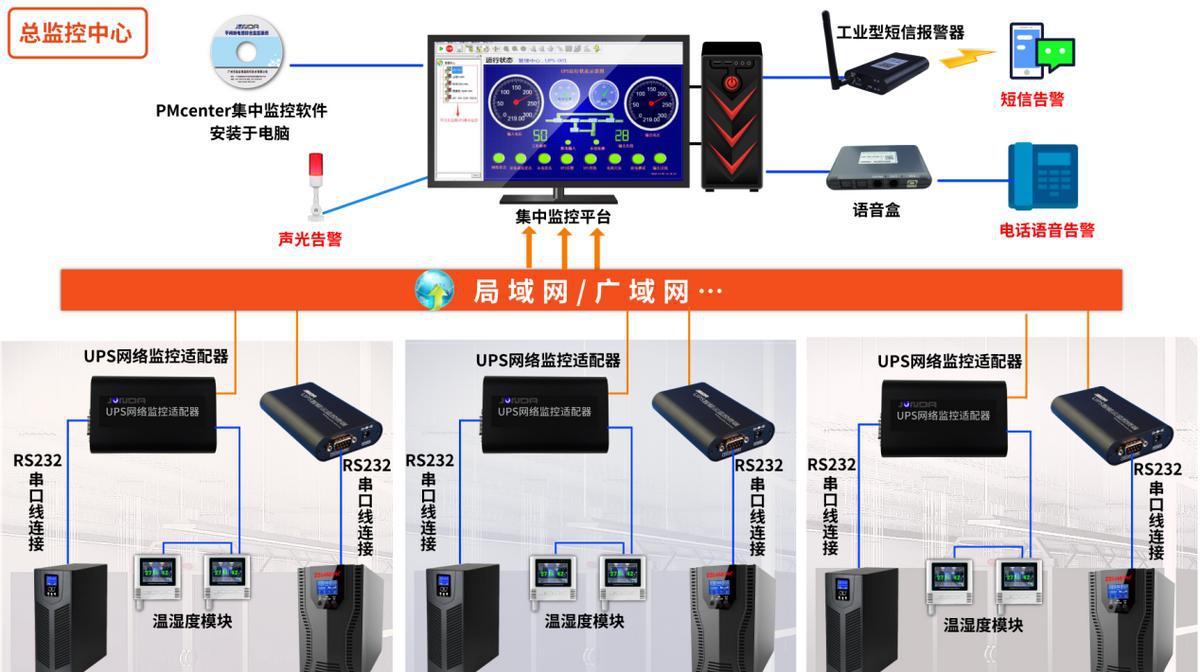 短信报警器_短信报警器_短信报警器