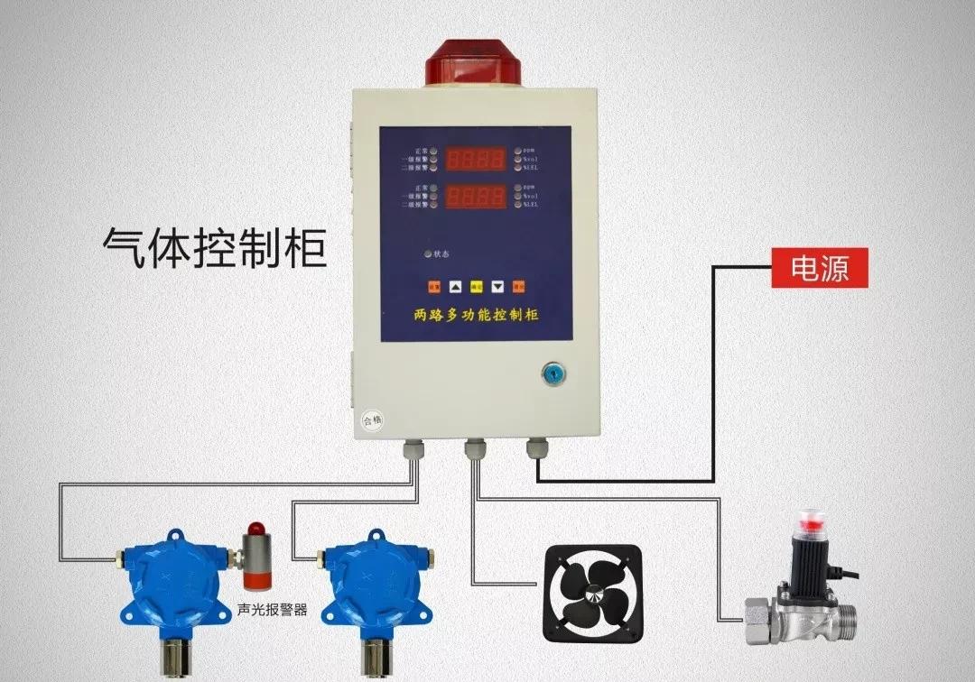 解析一氧化碳报警器与可燃气体报警器的区别在哪