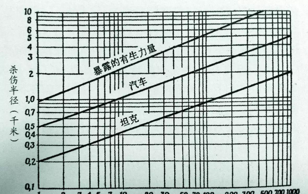 射线报警器_射线报警仪多少报警_射线侦测器报警
