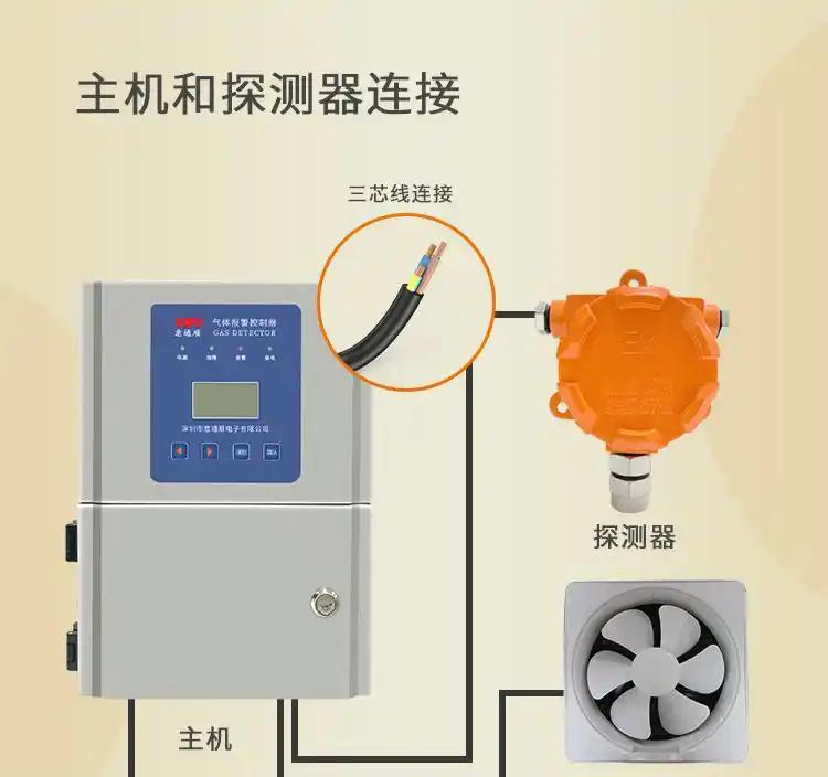 燃气报警器_报警器燃气防泄漏报警器_燃气报警器