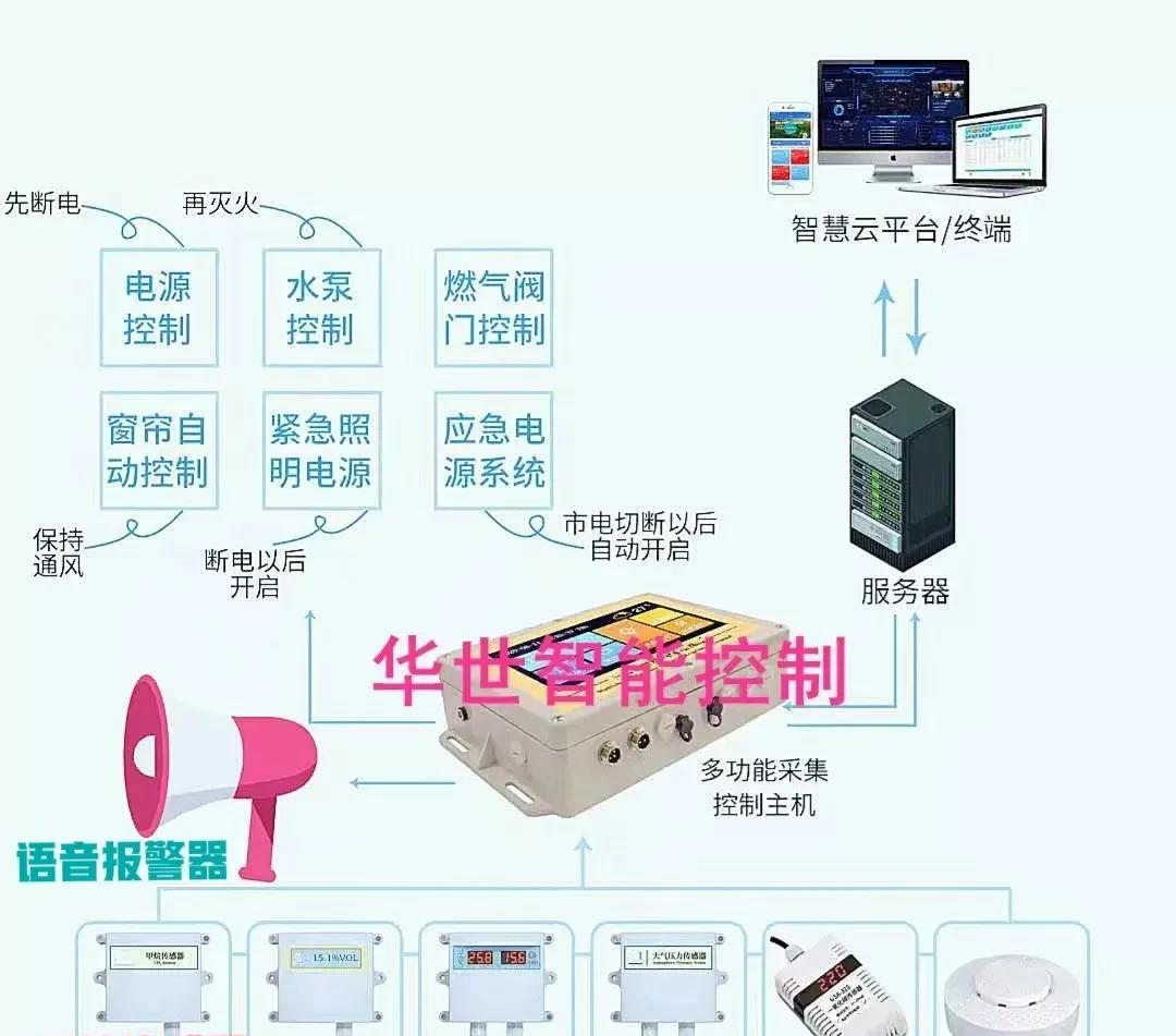 语音报警器价格_语音报警器怎么报警_语音报警器