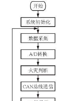 智能报警器多少钱_智能报警器如何安装_智能报警器