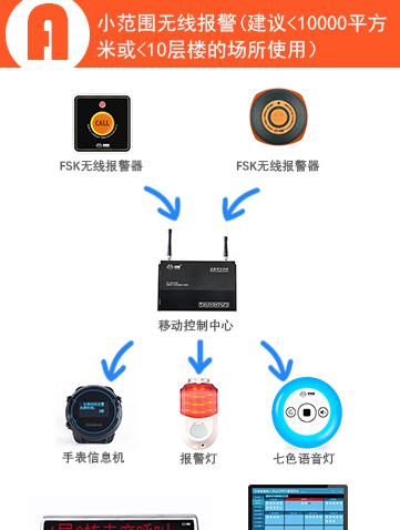 无线报警器使用说明书_无线报警器价格多少_无线报警器
