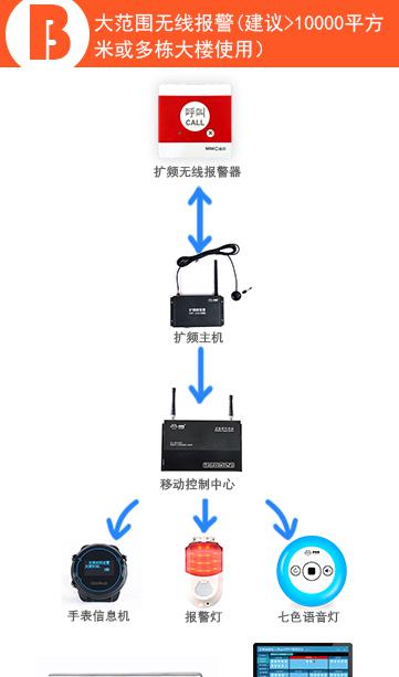 无线报警器价格多少_无线报警器_无线报警器使用说明书