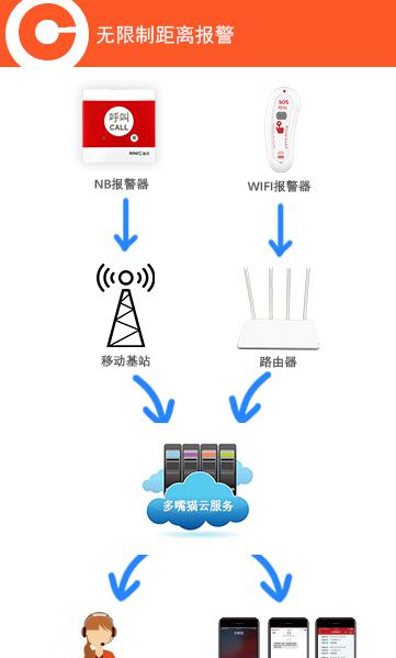 无线报警器_无线报警器价格多少_无线报警器使用说明书