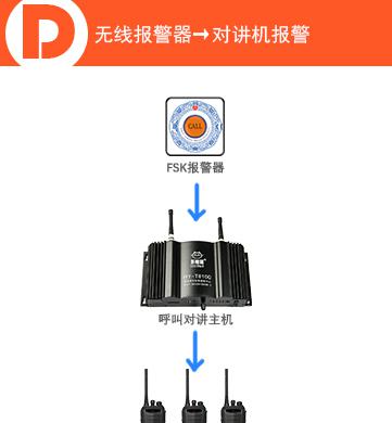 无线报警器_无线报警器价格多少_无线报警器使用说明书