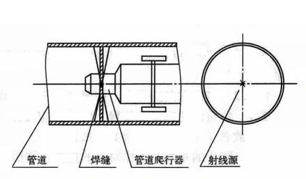 管道爬行器x射线检测工法