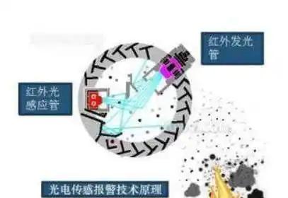 报警原理图_报警器的原理_报警器原理