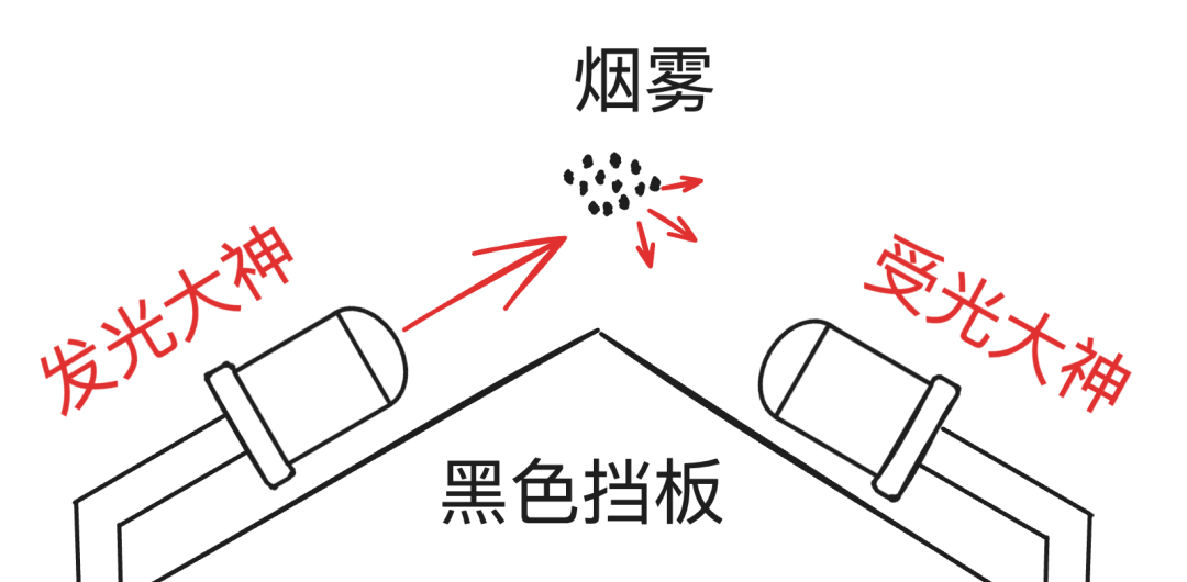 烟雾报警器一直亮红灯是为什么_烟雾报警器_烟雾报警器为什么隔一会响一下